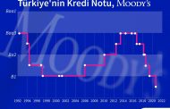 Moody’s Türkiye’nin notunu neden tarihin en düşük seviyesine düşürdü?